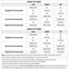 Club 3D CSV-1564W100 USB-C Dockingstation med 100W strømforsyning Sort