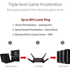 ASUS ROG Rapture GT-AX6000 Trådløs router