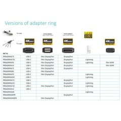 Vivolink DisplayPort DP Adapter Ring,