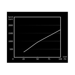 be quiet! Light Wings Fan 3-pack Sort 120 mm