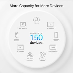 TP-Link Deco PX50 V1 Wi-Fi-system Desktop