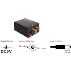 DeLOCK Analog til digital audio konverter