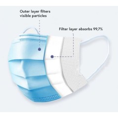 eSTUFF Face mask Type II 50 pcs pack