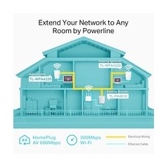 TP-Link TL-WPA4220 Powerline-adapter