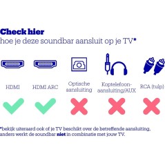 Sonos Arc 5.0-kanal Soundbar Hvid