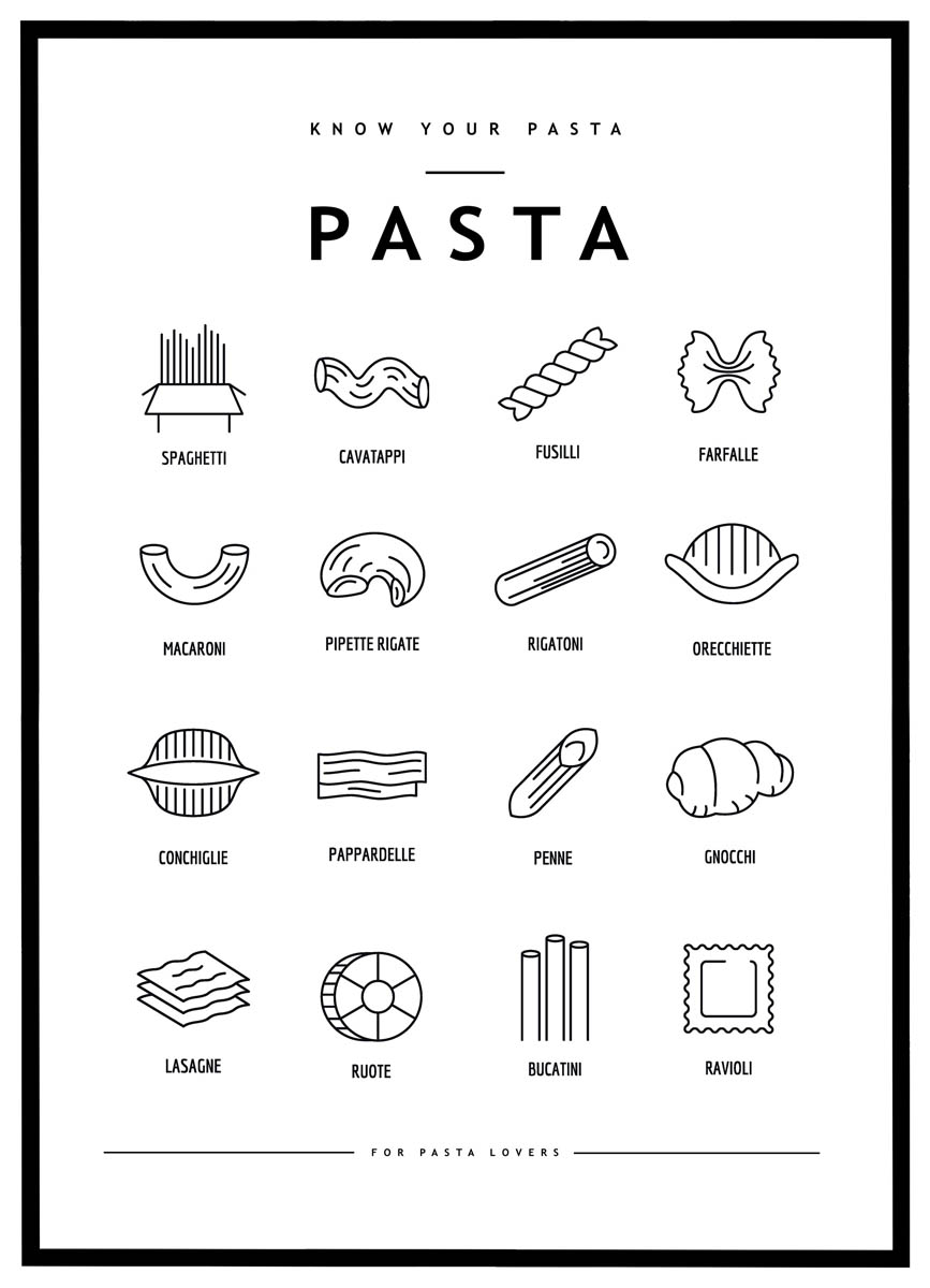Plakat Pasta-varianter - Know your pasta